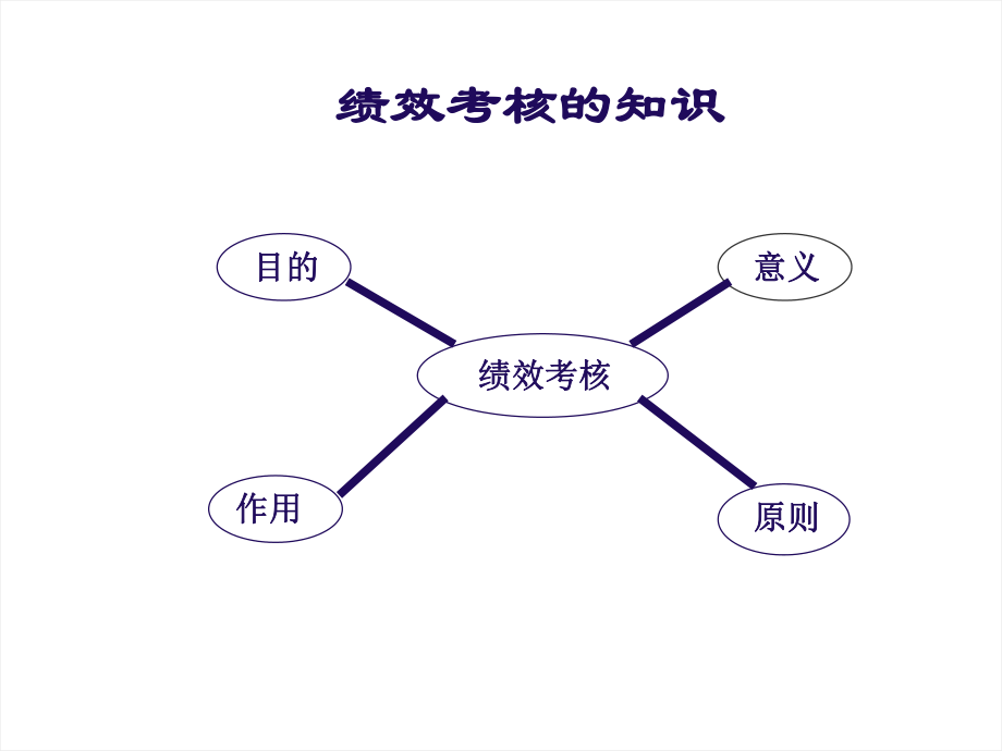 绩效考核与操作流程1.ppt_第3页