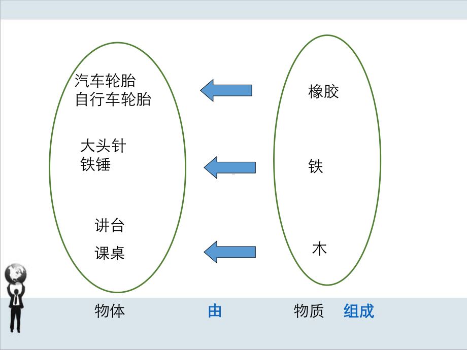 沪科版八年级物理第1节-质量课件.ppt_第3页