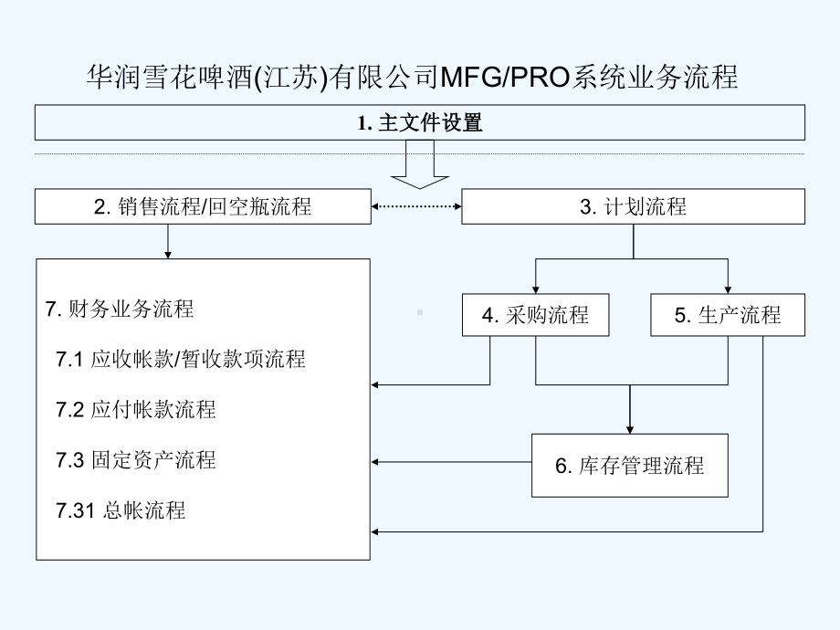 最新流程格式-NoSlideTitle课件.ppt_第1页