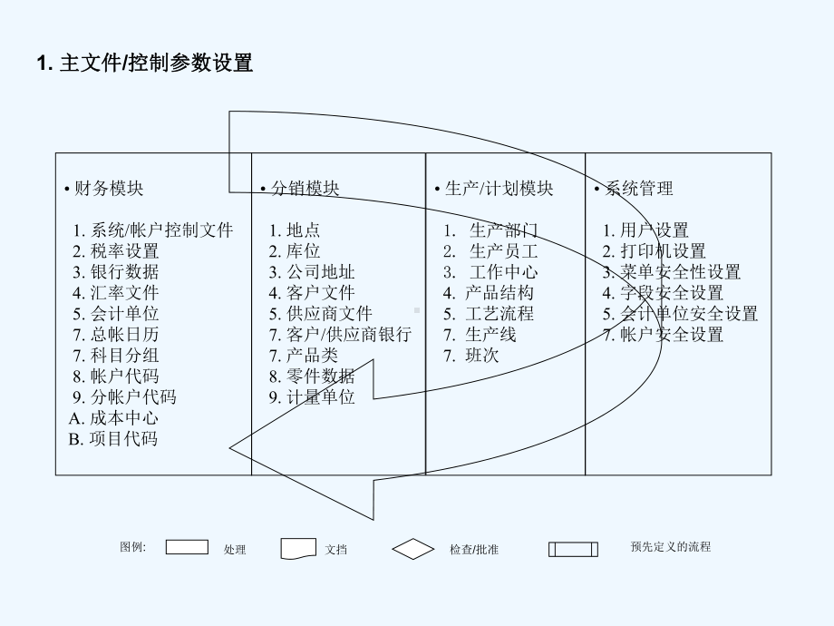 最新流程格式-NoSlideTitle课件.ppt_第2页