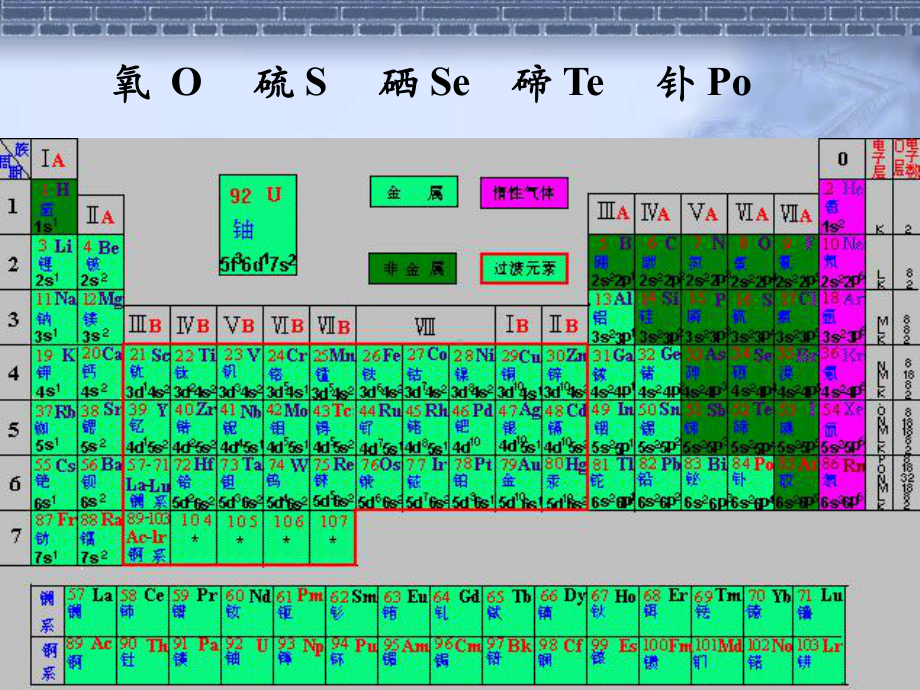 氧族元素知识要点课件.ppt_第1页