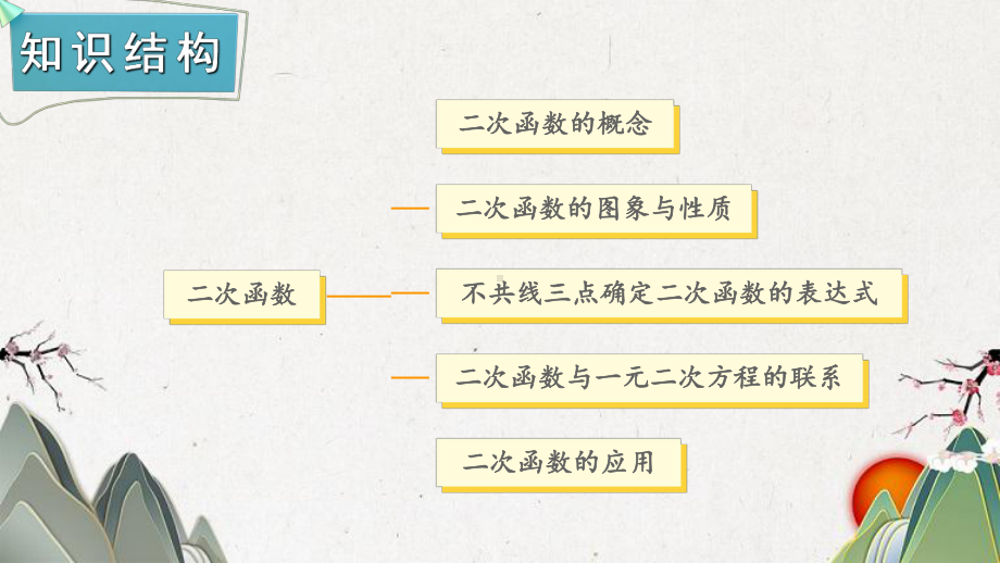 淮安市某中学九年级数学下册-第1章-二次函数小结与复习课件湘教版.ppt_第2页