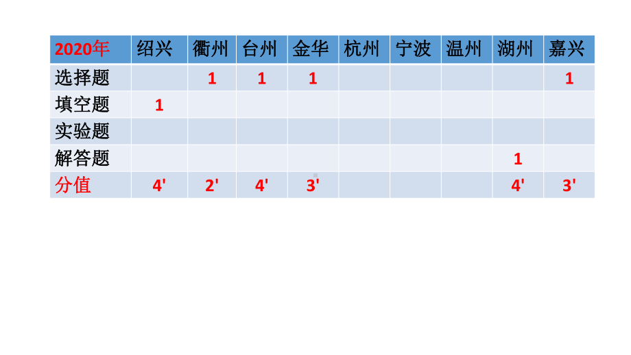 浙教版科学课件《水的浮力》优质课2.pptx_第2页