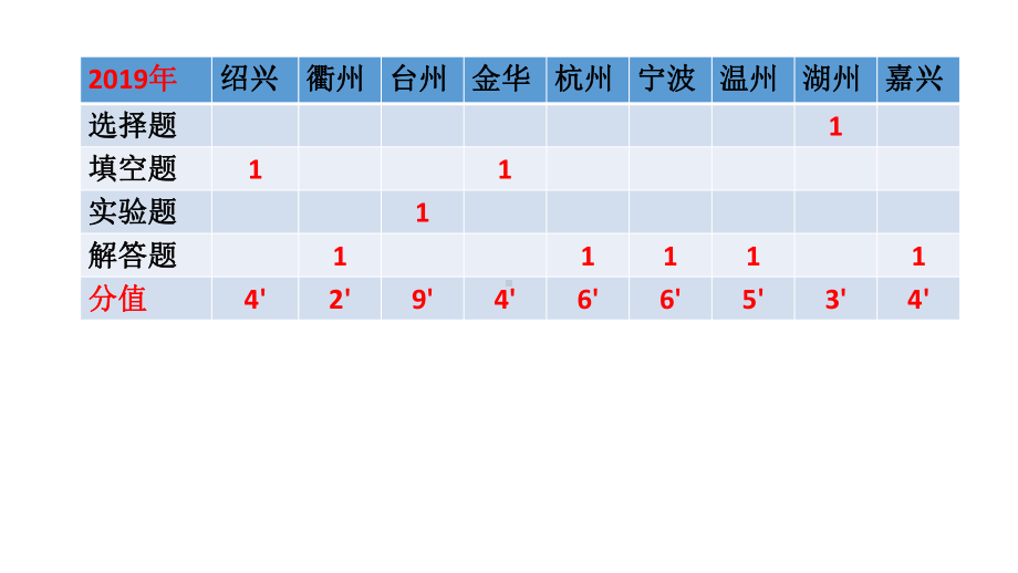 浙教版科学课件《水的浮力》优质课2.pptx_第3页