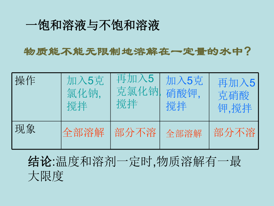 沪教版九年级下册化学物质的溶解性课件.pptx_第2页