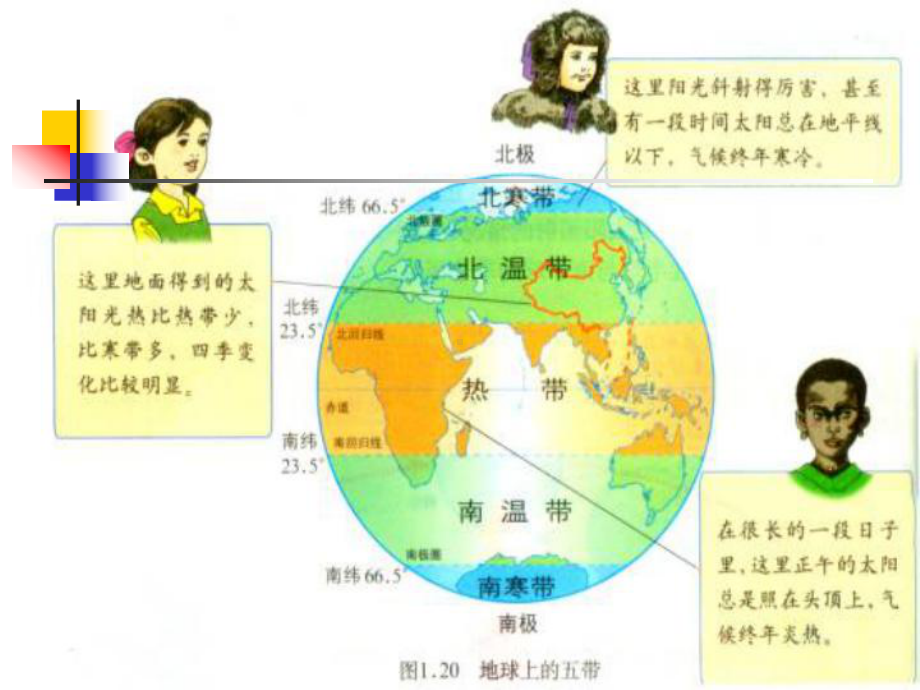 浙教版科学《气候和影响气候的因素》3课件.ppt_第2页