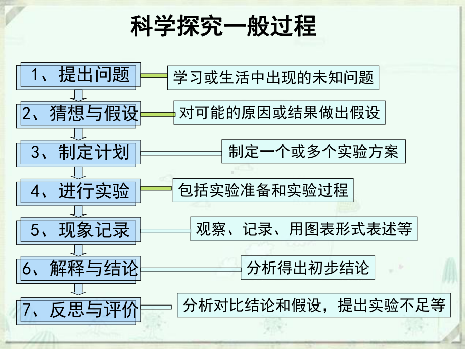 浙教版科学八年级下册33化学方程式复习课件.ppt_第2页