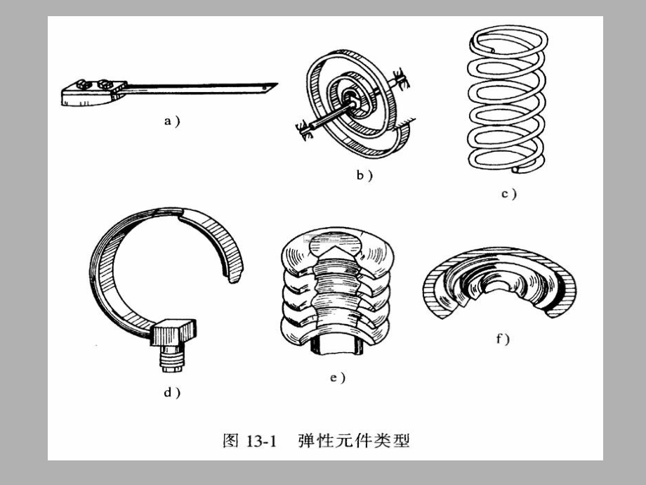 精密机械设计基础-第十三章弹性元件课件.pptx_第3页