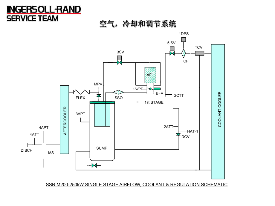 英格索兰螺杆空压机M-Compressor-课件.ppt_第3页