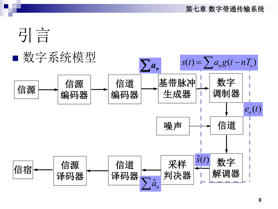 第7篇数字带通传输系统课件.ppt_第3页