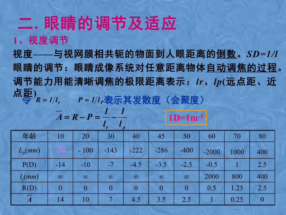 第7章眼睛及目视光学系统课件.pptx_第3页