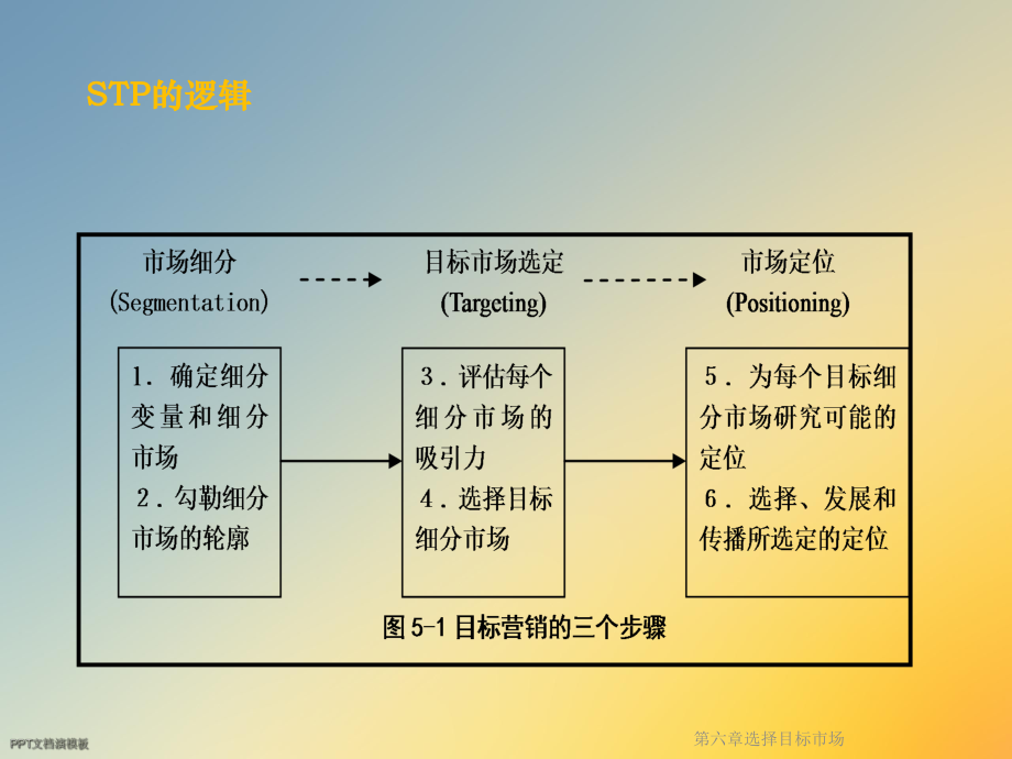 第六章选择目标市场课件.ppt_第2页