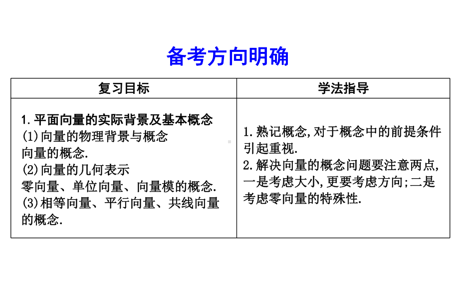 第一节-向量及其运算课件.ppt_第3页