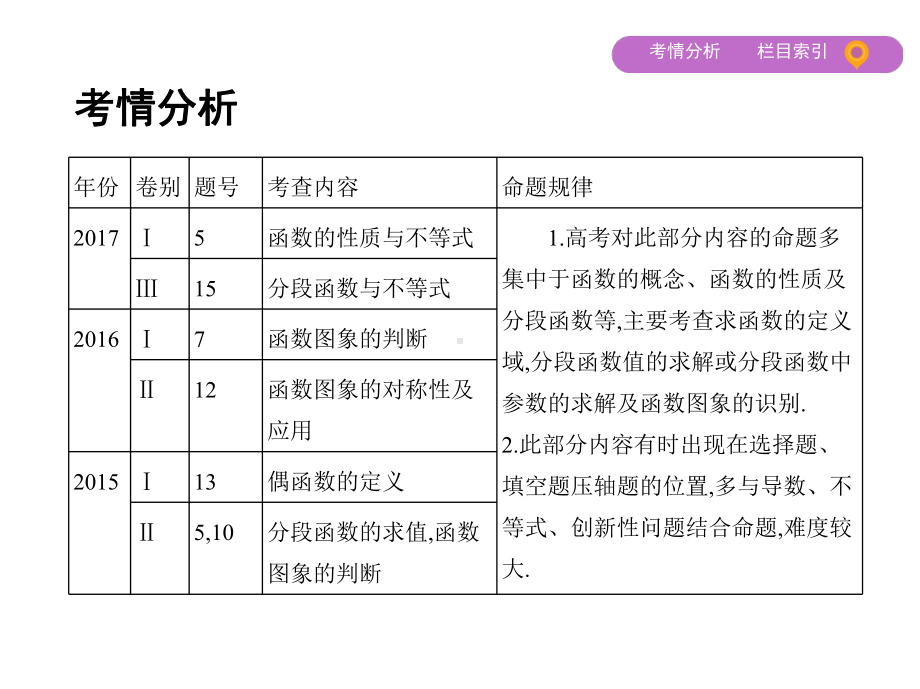 第1讲-函数的图象与性质课件.pptx_第2页