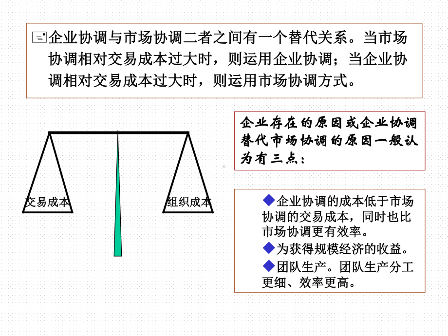 第3讲竞争性市场的供给1课件.pptx_第3页