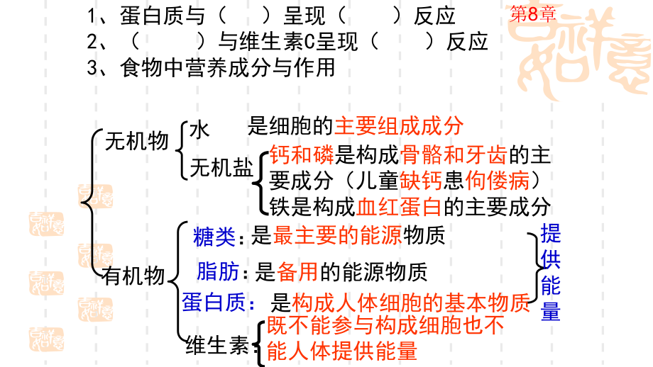 苏教版七年级下册生物复习交互课件.ppt_第2页