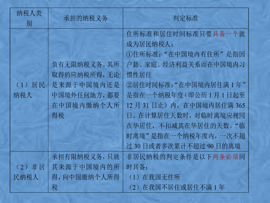 第7章个人所得税的税收筹划课件.pptx_第3页