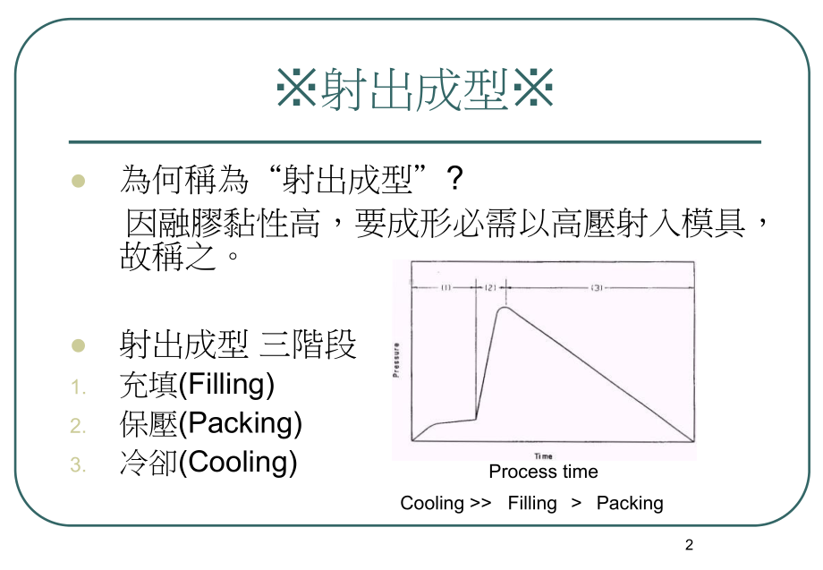 经典的注塑模具教材课件.pptx_第2页