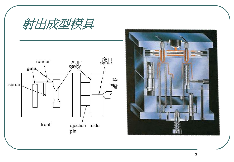 经典的注塑模具教材课件.pptx_第3页