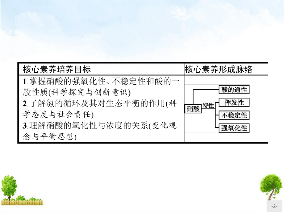 硝酸的氧化性人教版高中化学必修一优秀课件.pptx_第2页