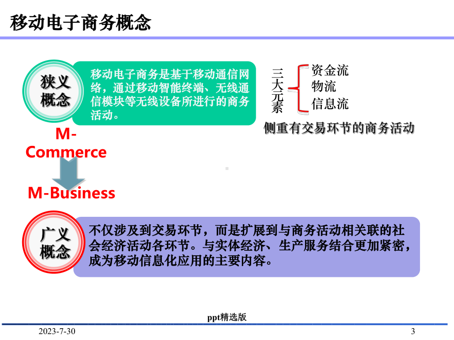 移动电子商务发展与创新课件.ppt_第3页