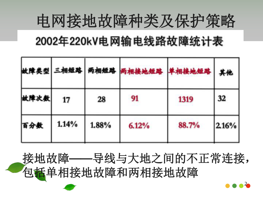 电力系统继电保护第二章第三四节课件.ppt_第2页