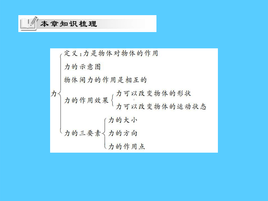 第六章-《熟悉而陌生的力》单元综合升华—2020秋沪科版八年级物理上册课堂作业课件1.pptx_第2页