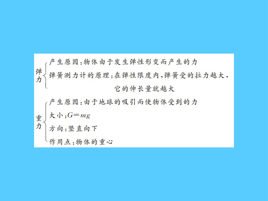 第六章-《熟悉而陌生的力》单元综合升华—2020秋沪科版八年级物理上册课堂作业课件1.pptx_第3页