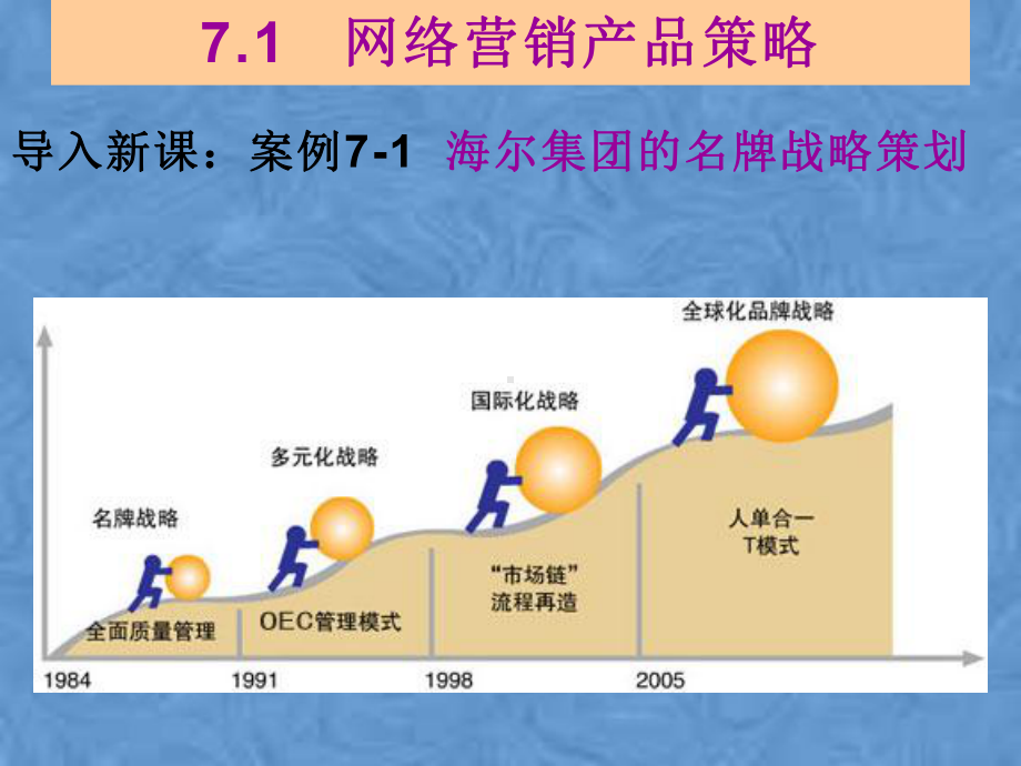 网络营销课件第七章.pptx_第2页