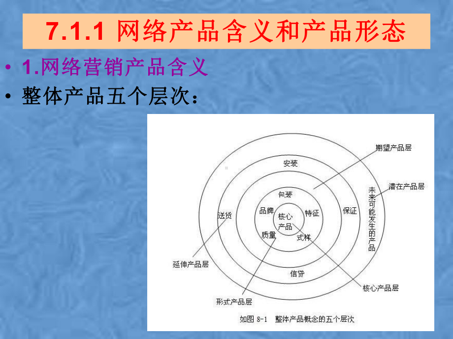 网络营销课件第七章.pptx_第3页