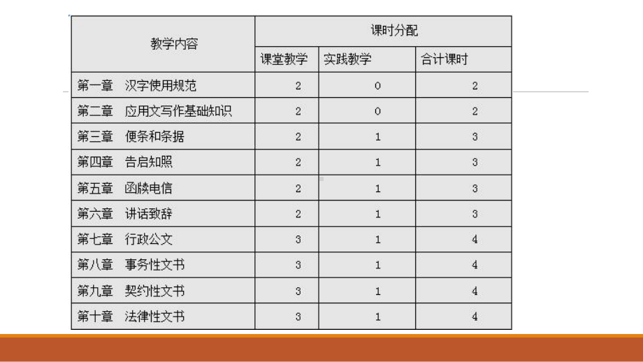 第一章：汉字的规范使用课件.ppt_第2页