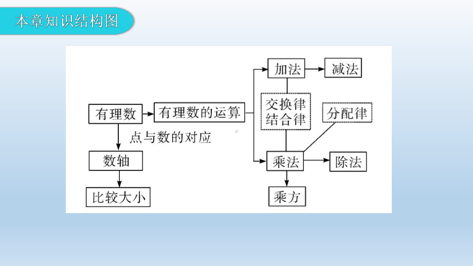 第1课时-正数和负数1-相关概念课件.pptx_第3页