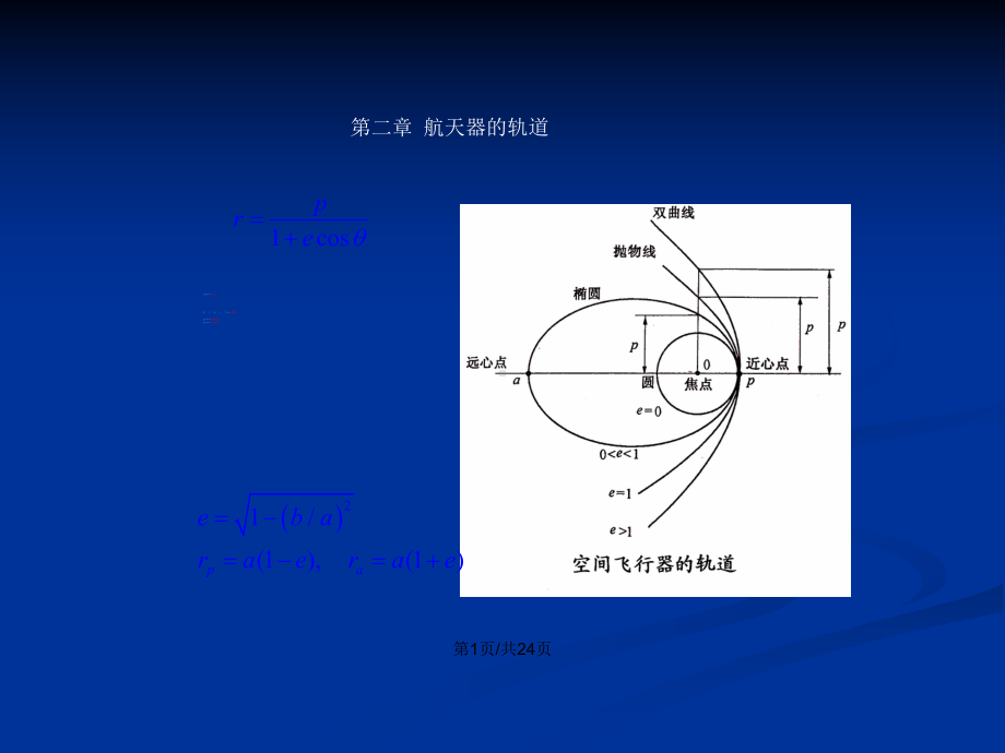 航天技术概论第7章教案课件.pptx_第2页