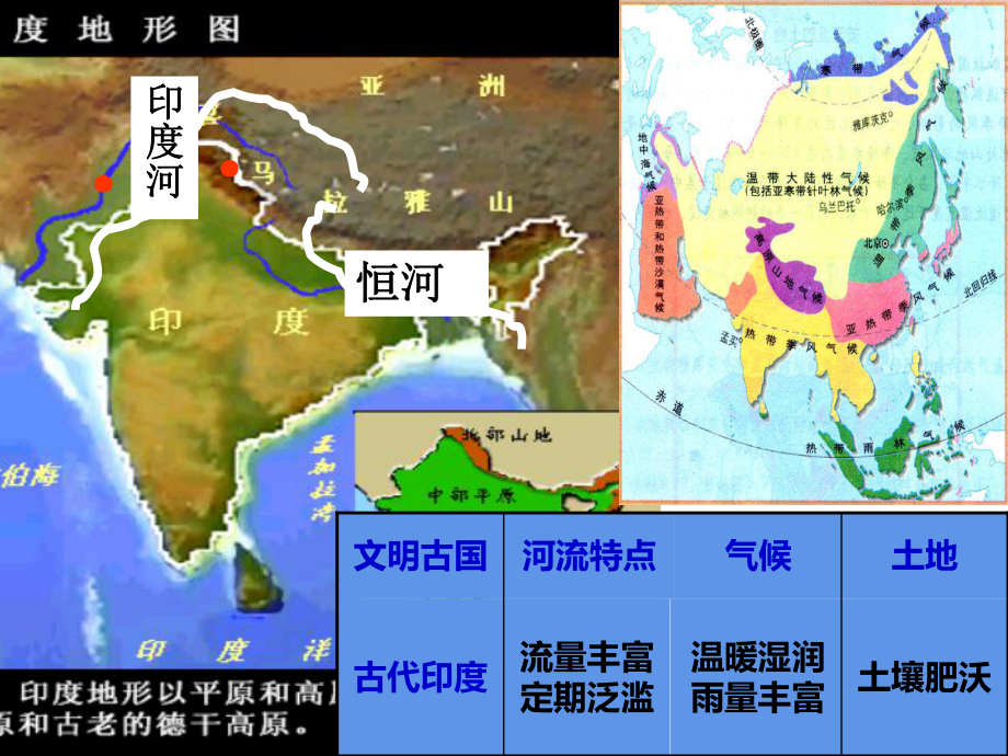 第3课-古代印度-课件.pptx_第3页