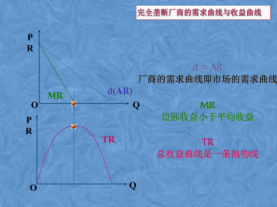 第7讲-不完全竞争市场理论1课件.pptx_第3页