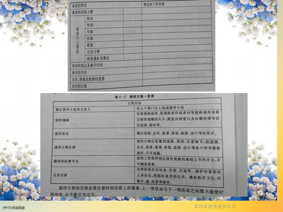 第四章商务接待礼仪课件.ppt_第3页