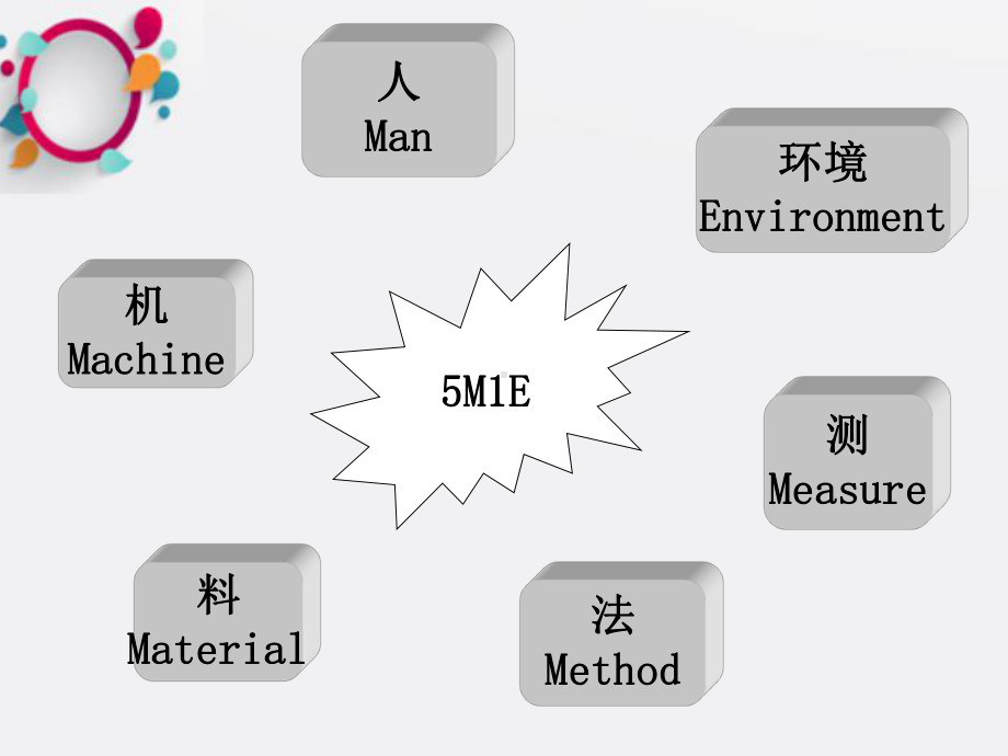 生产计划与物料控制1课件.ppt_第3页