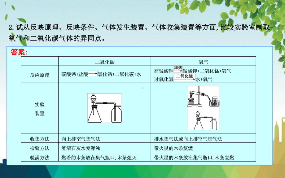 环县X中学九年级化学上册第2章身边的化学物质基础实验2二氧化碳的制取与性质课件沪教版.ppt_第3页