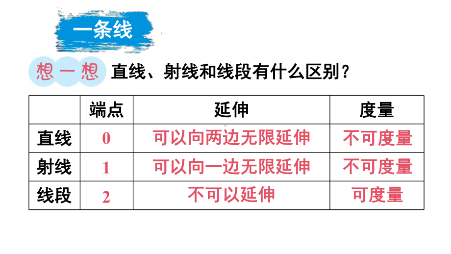 第1课时-平面图形的认识与测量课件1.ppt_第3页