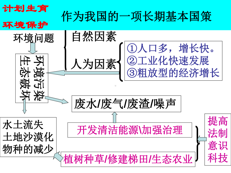 环境与可持续发展课件.pptx_第3页