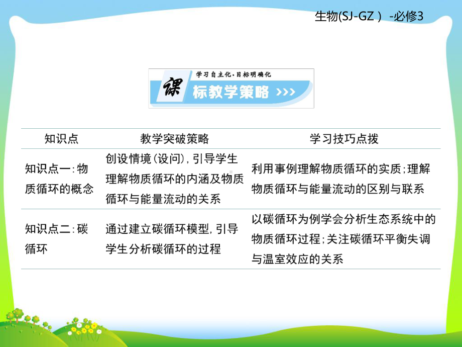 苏教版高二生物必修3复习课件：第4单元生态系统的稳态第3课时.ppt_第2页