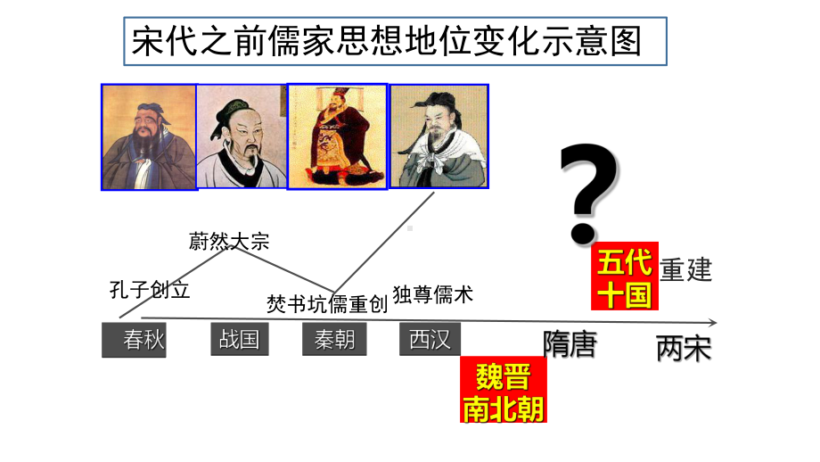 第3课-宋明理学-高中历史人教版必修3课件.pptx_第3页