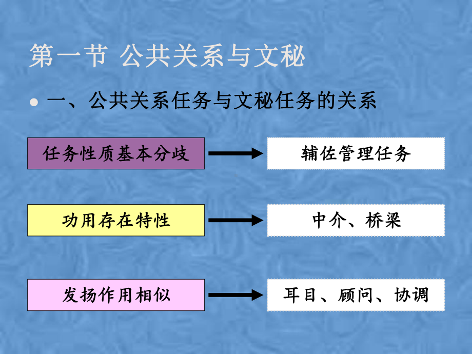 第三章公关事务管理课件.pptx_第3页