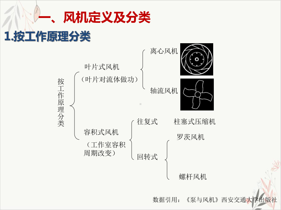 离心风机基本结构工作原理性能曲线及常见故障新课件.pptx_第2页