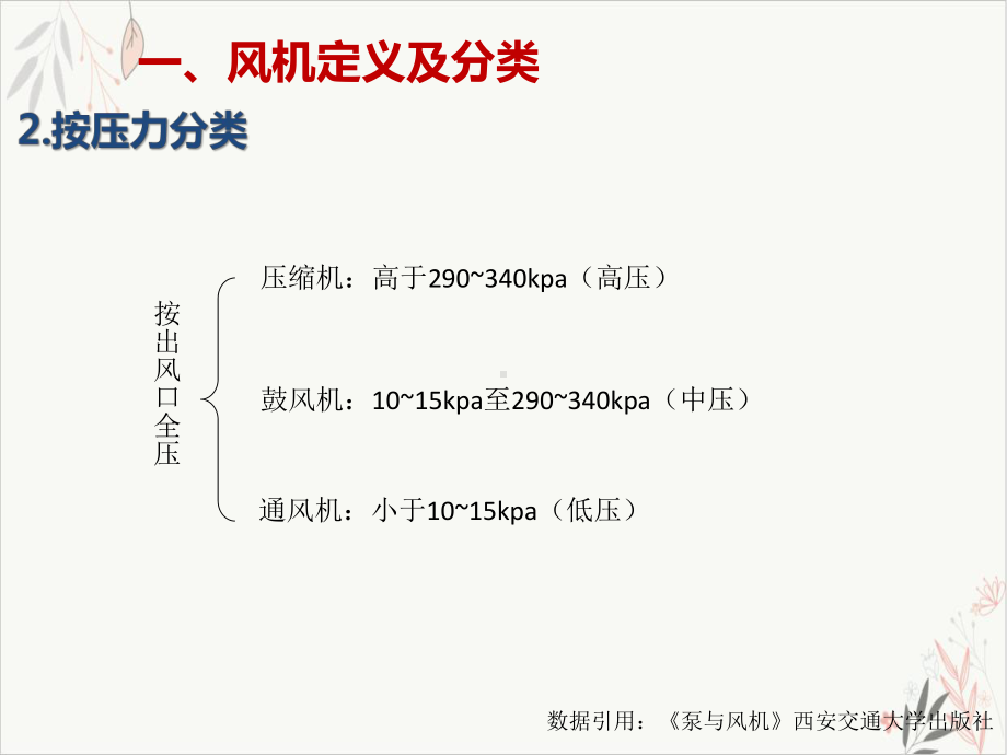 离心风机基本结构工作原理性能曲线及常见故障新课件.pptx_第3页