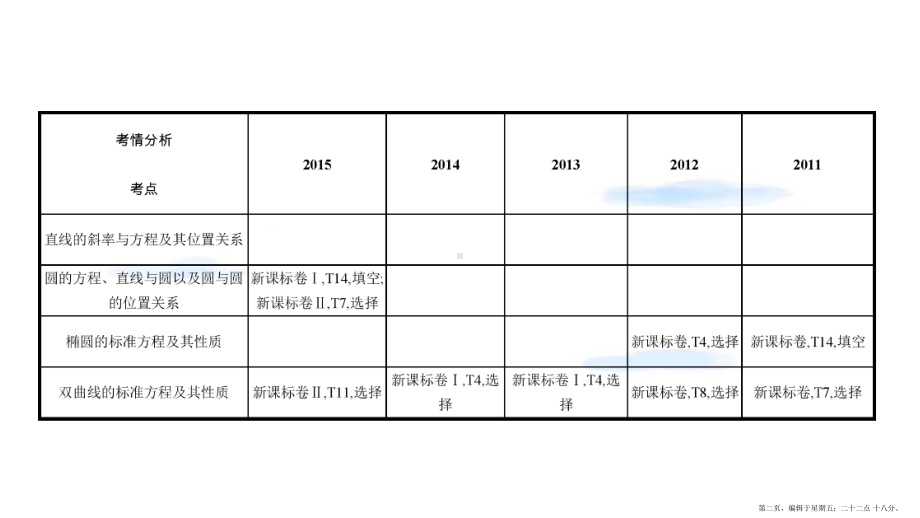 第八章-解析几何-第一节-直线的斜率与方程课件-理.ppt_第2页