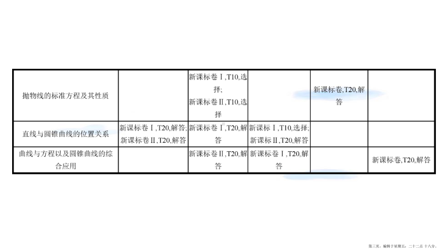 第八章-解析几何-第一节-直线的斜率与方程课件-理.ppt_第3页