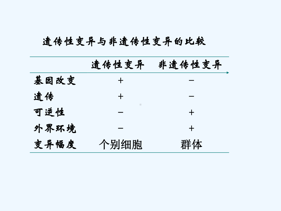 病原8细菌的遗传与变异[可修改版]课件.ppt_第2页