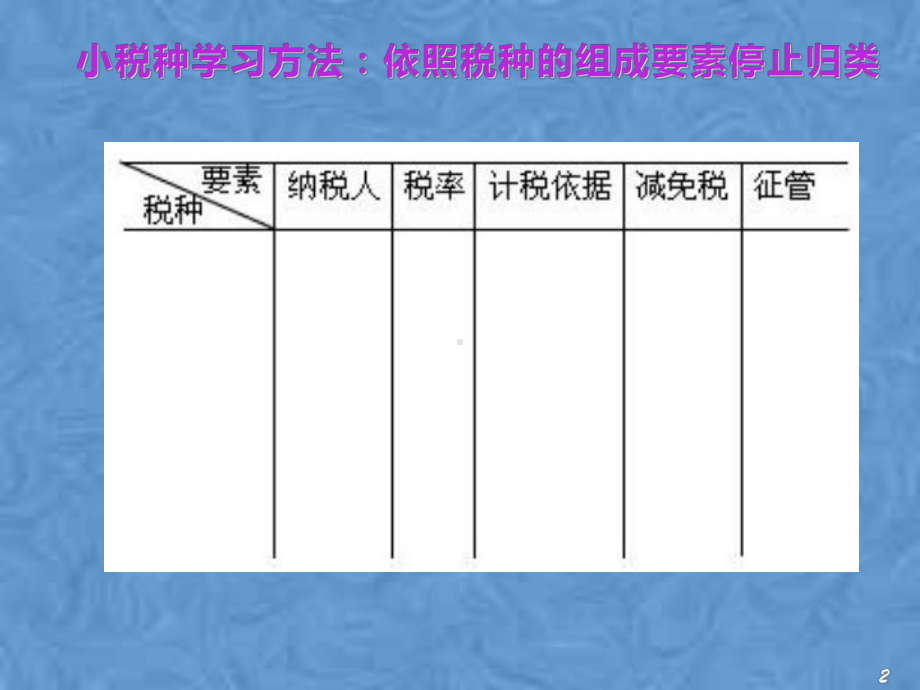 第五章城市维护建设税法课件.pptx_第2页