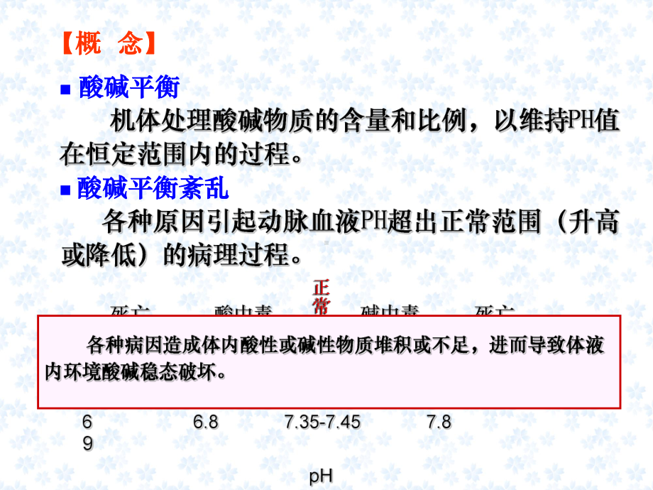 病理生理学精--酸碱平衡紊乱课件.ppt_第3页